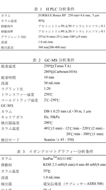 表  3   イオンクロマトグラフィー分析条件
