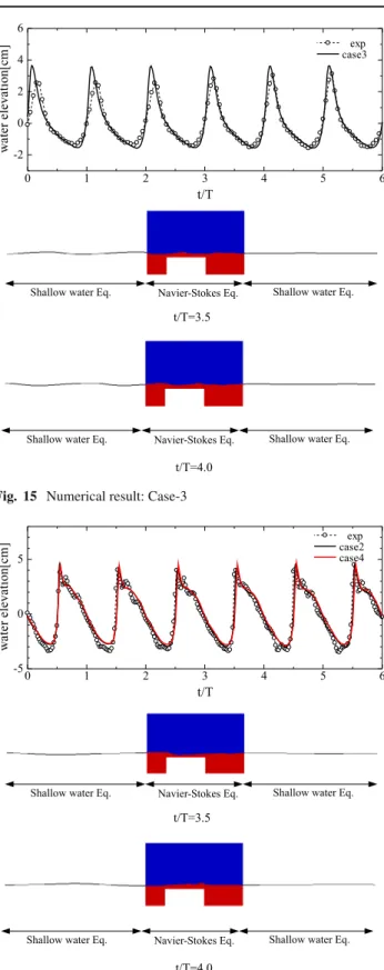 Fig. 16 Numerical result: Case-4 along with the result of Case-2