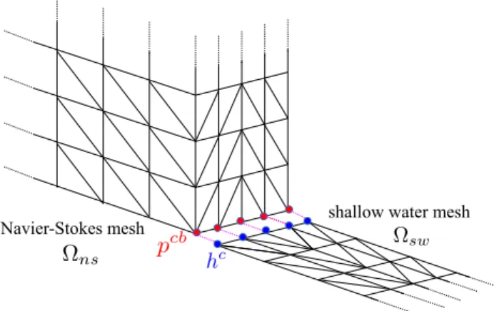 Fig. 4 MPC condition between non-conforming meshes