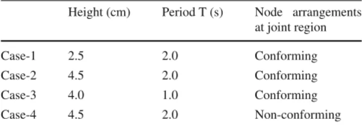 Figure 10 shows the analysis target that is a water channel 13 m in length, 0.5 m in water depth and 0.05 m in width.