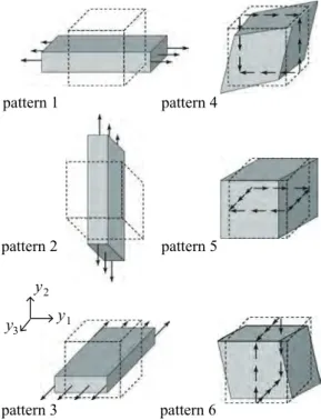 Fig. 13 Original and deformed homogenized bodies of unit cells こ こ で ， Hˆ i j は 数 値 材 料 試 験 で 与 え る マ ク ロ 変 位 勾 配 の 制 御 す る 成 分 を 示 し ， * は マ ク ロ 変 位 勾 配 の 制 御 し な い 成 分 で あ り，解 析 を 行って 初 め て そ の 値 が 得 ら れ る ．ま た ， 0 は 解 析 を 通 し て 常 に ゼ ロ に 固 定 す る こ と を 意