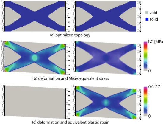 Fig. 16 Optimization results for case 2 (shear+bending I): (left) elastic, (right) plastic