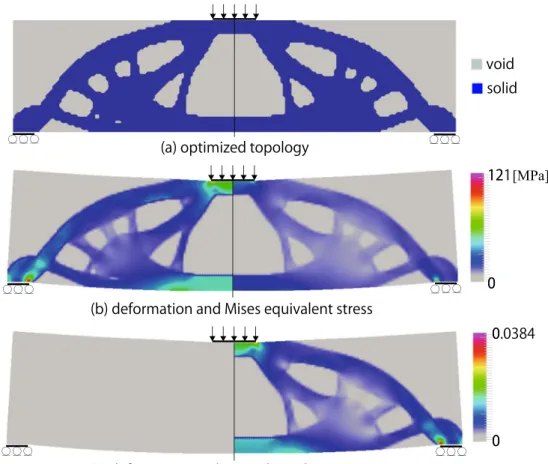 Fig. 17 Optimization results for case 3 (shear+bending II): (left) elastic, (right) plastic