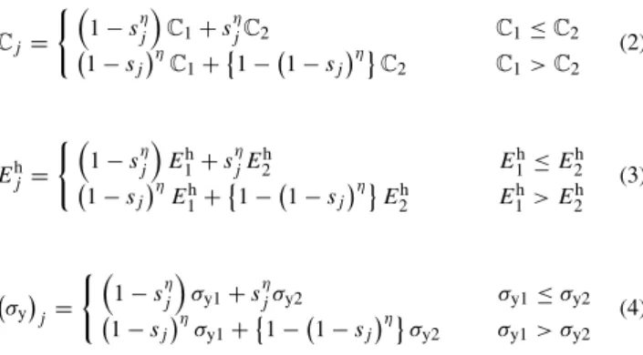 Fig. 1 Concept of two-phase material optimization