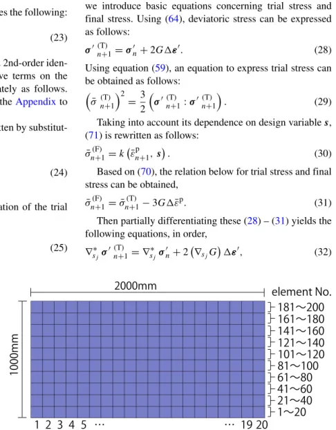 Fig. 2 Finite element mesh used for verification of sensitivity