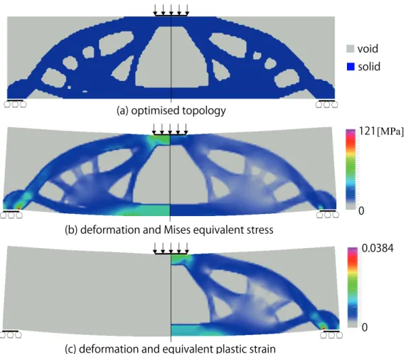 Fig. 10 Optimization results for case 3 (shear + bending II): (left) elastic, (right) plastic