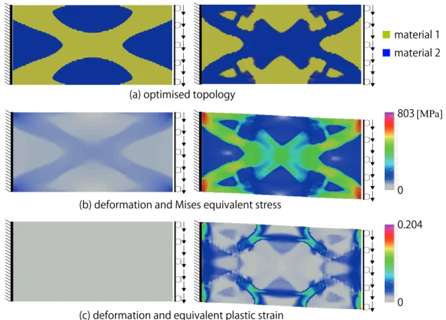 Fig. 14 Optimization results for case2 (shear + bending I): (left) ˆ u = 1mm, (right) ˆ u = 100mm