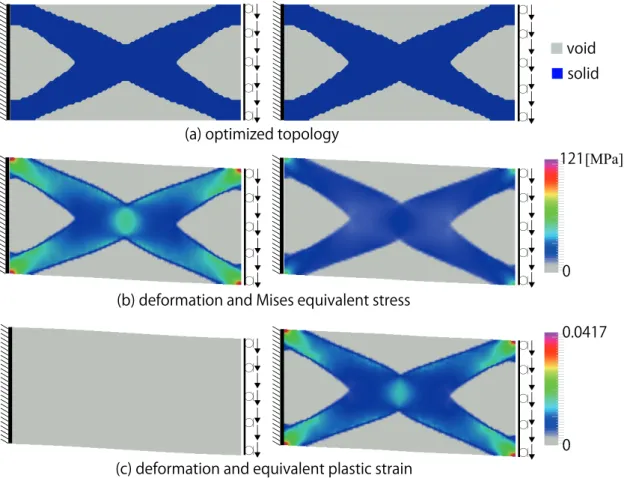 Fig. 9 Optimization results for case 2 (shear + bending I): (left) elastic, (right) plastic