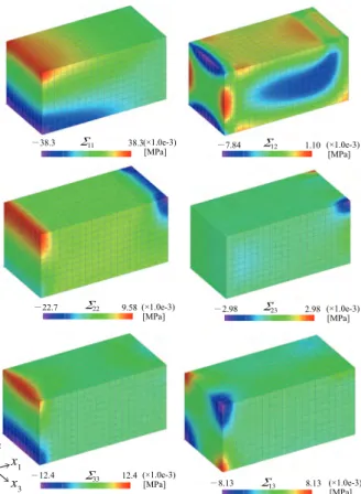 Fig. 16 History of load–displacement diagram（case1）
