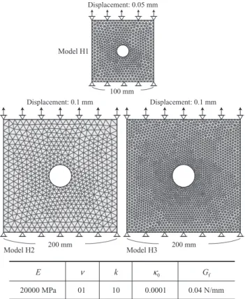 Fig. 7 Load versus displacement in circular hole problem