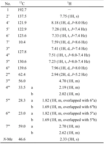 表 15 ． AM2233-azepanindol の NMR データ No.  13 C  1 H  1 192.7  －  2’ 137.5  7.75  (1H, s)  4’ 121.9  8.18  (1H, d, J=8.0 Hz) 5’ 122.9  7.28  (1H, t, J=7.4 Hz) 6’ 123.6  7.33  (1H, t, J=7.4 Hz) 7’ 10.4  7.59  (1H, d, J=8.6 Hz) 3&#34;  127.8   7.41  (1H, d, J=