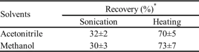 Table 1. Comparison of solvents and methods for extraction of                    spiked ECH from bamboo chopstics