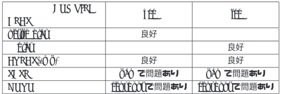 表 3: ISMALTX の R と BLAS の組み合わせ