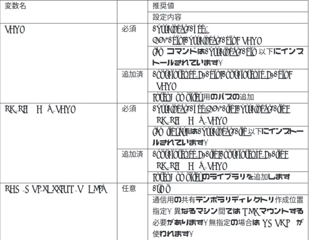 表 1: ISMALTX 環境変数設定一覧