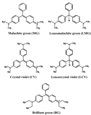 Figure 1. Chemical Structures of Malachite Green,  Leucomalachite Green, Crystal Violet, Leucocrystal Violet and Brilliant Green