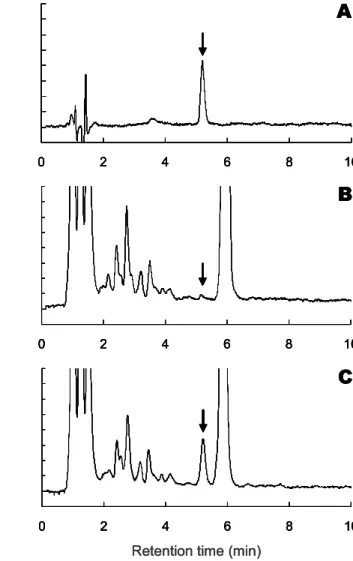Fig. 3. Typical Liquid Chromatograms of (A) Standard  Cyromazine (100 ng/mL), (B) Blank Egg Extract and (C) an  Extract of Egg spiked with 100 ng/g of Cyromazine