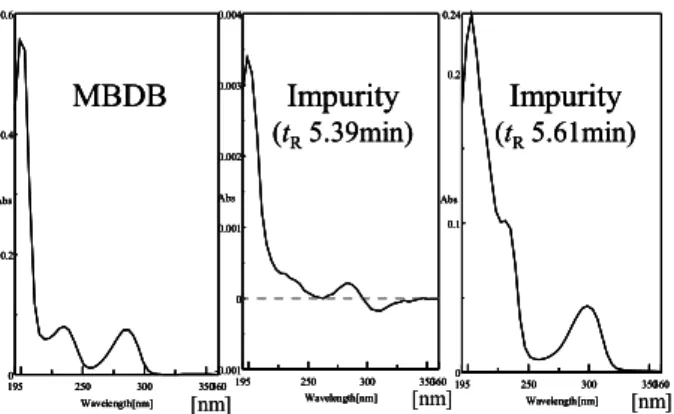 Fig. 4. UV Spectra of 5-MeO-MIPT and the Impurity 