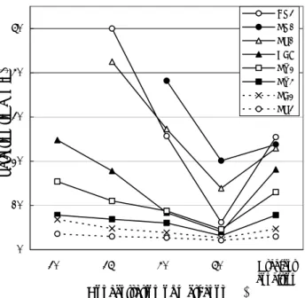 Table 2.  Linear Gradient Condition of Mobile Phase1 051015202530 0% 0.5%SHS 0.5%SOS 0.5%SDeS Counter ion
