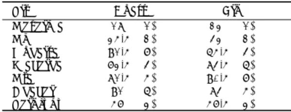 Table 1. Reranking among Ranks summed up for  Sixteen Elements in Coarse and Fine Particles  collected at Seven Sites.