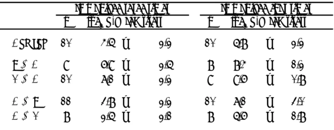 Table 3. IgE Titers Measured by P-K Reaction against Pollen in Rats Immuninized Three or Four Times