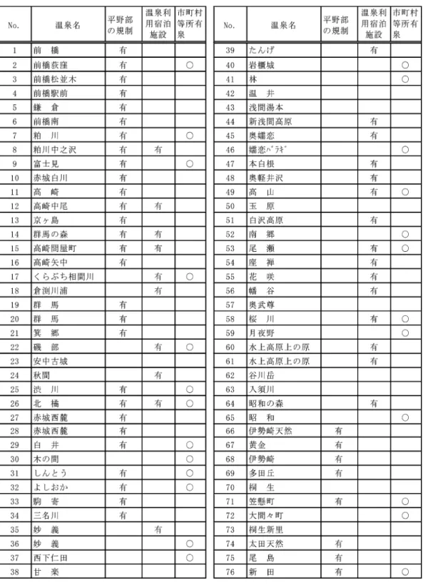 表  2 大深度掘削泉の概要