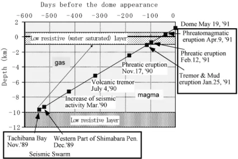図  2　雲仙火山において検知されたマグマからの脱ガスの証拠．