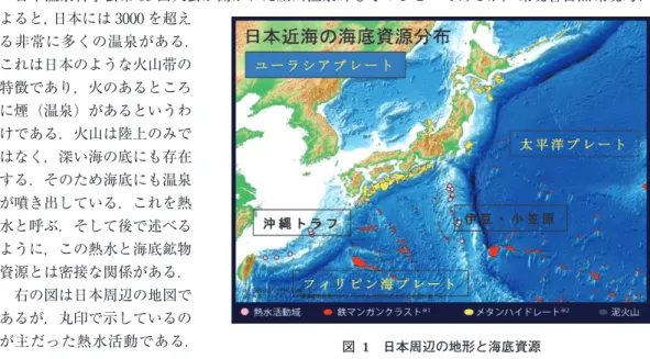 図  1 日本周辺の地形と海底資源
