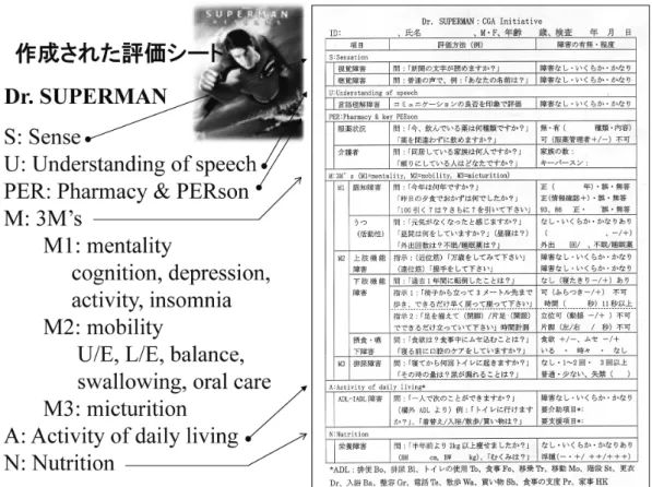 図  7　高齢者総合的機能評価「Dr. SUPERMAN」