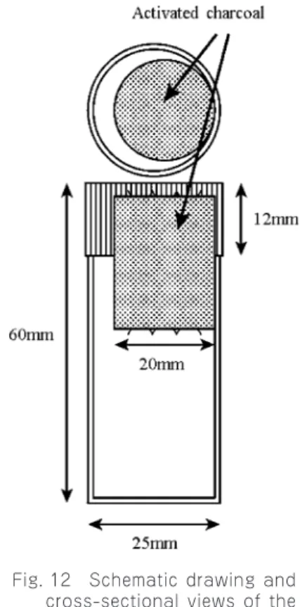 Fig. 12  Schematic  drawing  and  cross-sectional  views  of  the  PICO-RAD, activated charcoal  radon  detector  (Iimoto  et  al.,  2005).