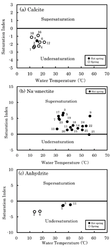 Fig. 7  Water temperature versus saturation index for the deep fluids.  