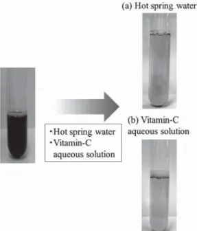 Fig. 2  Color  changes  in  addition  of  hot  spring  water  to  aqueous  solution  browned by Isodine Ⓡ  and in addition of vitamin-C aqueous solution thereto.