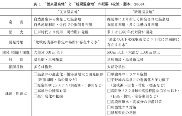 Table 1  Summary of  original spa  and  recent spa  (Matsunami and Fujimoto, 2006). 