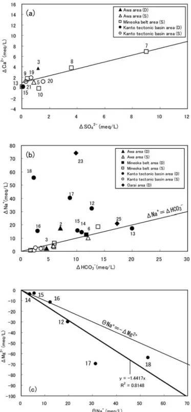 Fig. 7  ΔSO 4 2−