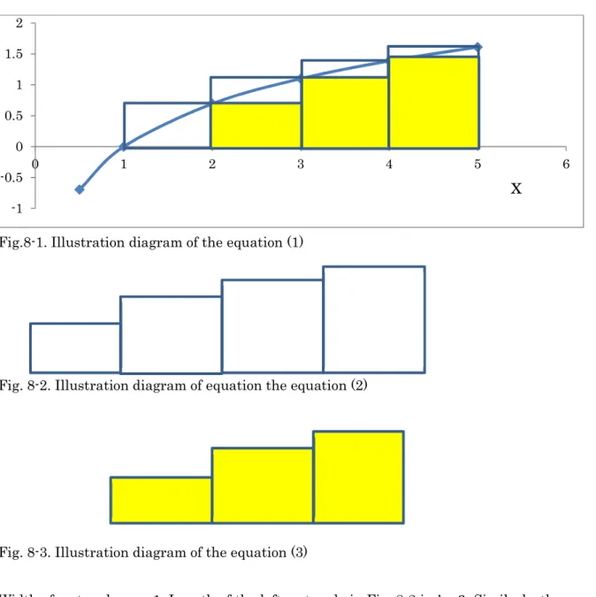 Fig. 8-2. Illustration diagram of equation the equation (2) 