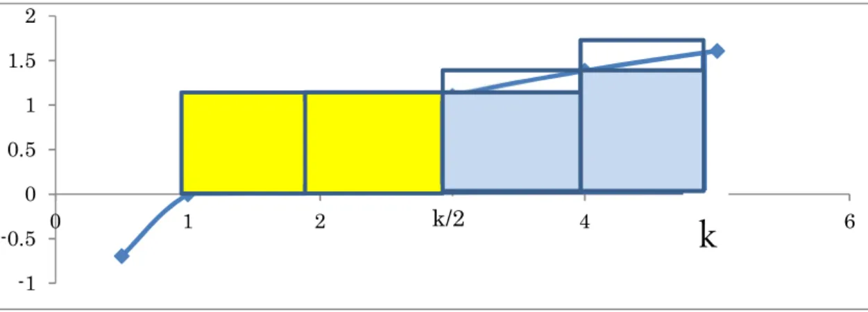 Fig. 9. Comparison of magnitude relationship.   