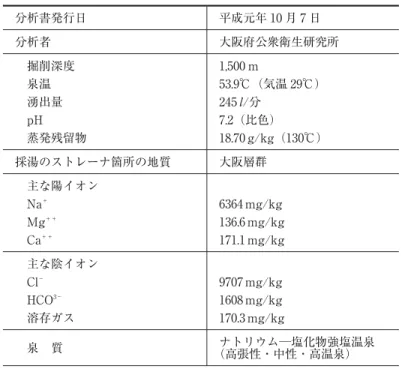 Table 8  The  outline  of  analysis  table  of  a  hot-spring  nearest  the hot spring