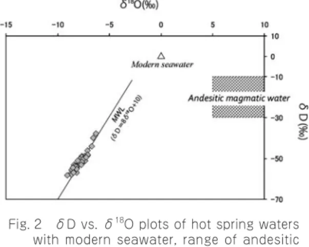 Fig. 3  Na-K-Mg diagram (after Giggenbach, 1988)  for hot spring water samples.