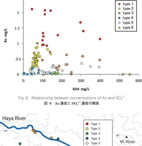 Fig. 9 Relationship between concentrations of As and SO 4 2− . 図  9 As 濃度と SO 4 2− 濃度の関係． Fig. 10 Spatial distribution of each Type of hot springs in the Gora buried caldera structure