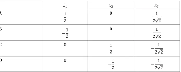 Table 48. coordinate of each vertex  