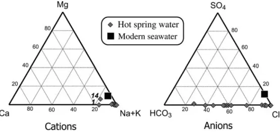 Fig. Major cation and anion compositions of collected hot spring waters in Fig. with modern seawater.