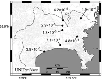Fig. Distribution of transmissivity of the stratum that yields hot spring waters.