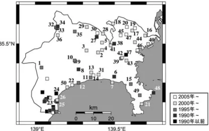 Fig. Histogram of depths of deep hot spring wells in Kanagawa Prefecture