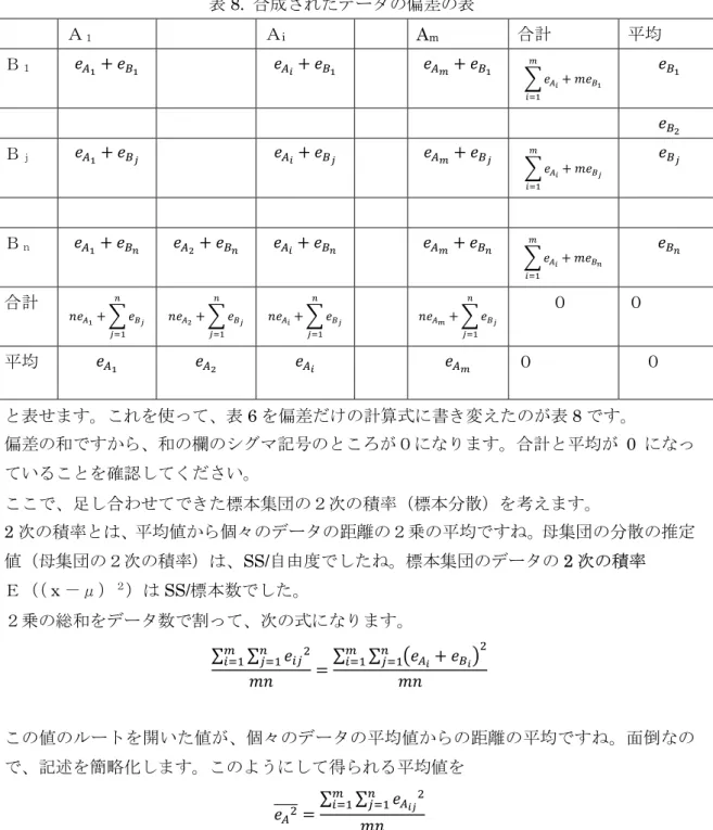 表 8.  合成されたデータの偏差の表  Ａ １ Ａ i A m 合計 平均  Ｂ １ 