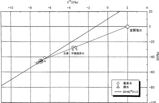Fig. diagram of the Itsuura and Hiragata hot spring waters (Minagawa, , corrected and revised).