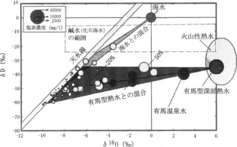 Fig. Schematic diagram showing diagram of hot spring waters in Japan (Ueda, , originally by AIST, corrected and revised).