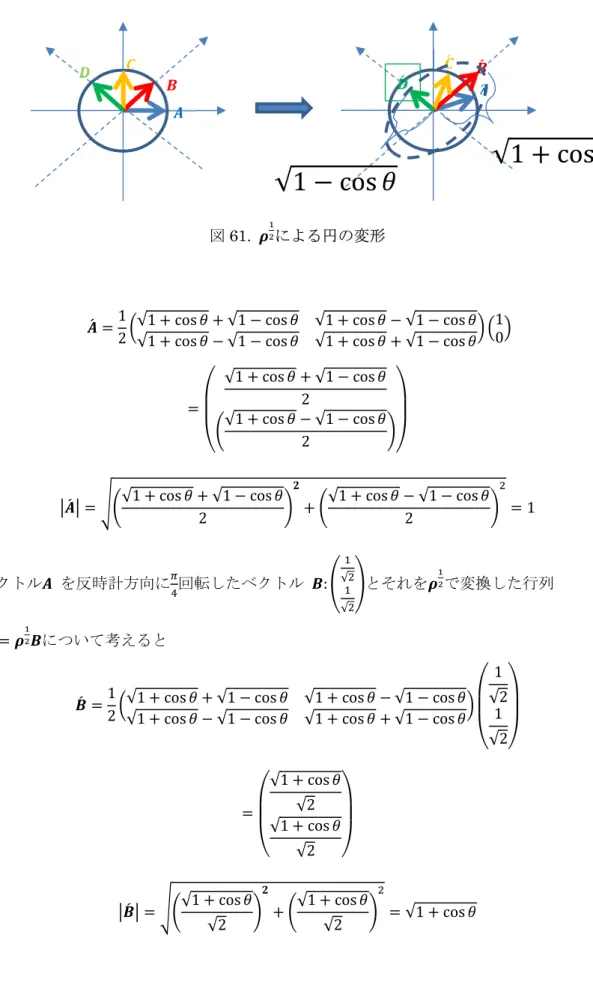 図 61.  