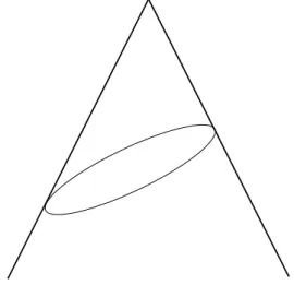 図  直円錐を斜めに切り取ったもの まず、  次元空間を考え、中心が原点である  平面上の以下の楕円を底面とする。             =     そして頂点 , の座標を ,    &amp;       とする 図   。元々の問題は、          の場合に相当することになる。 底面の楕円周上の点は  B ?   &amp;  N!A#0&amp;     *   とパラメータ表示 される 注   の場合には  は一般には中心角とは異なる 。よって、 ,- を 