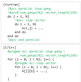 図 6   Kernels 図6　KernelsコンストラクトのGang/Vectorクローズの使用例 コンストラクトの Gang/Vector クローズ