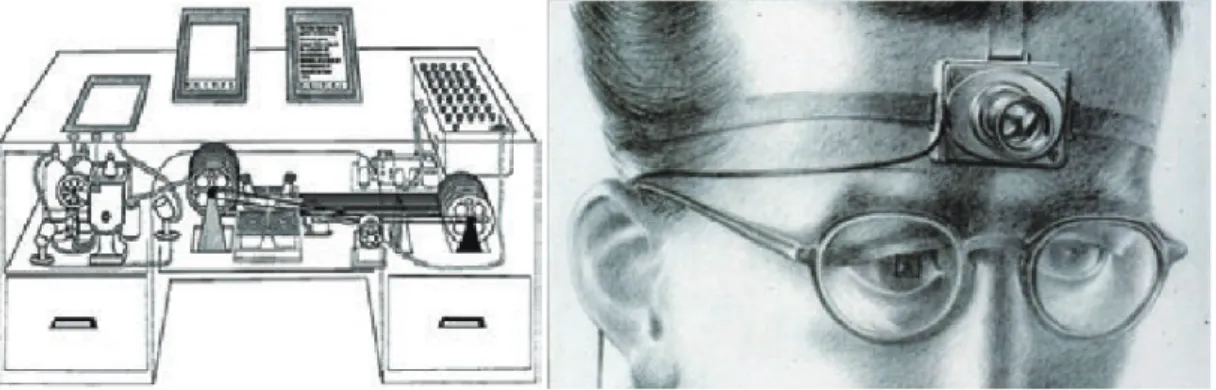 Fig. 1: Memex: ブッシュが構想した情報処理装置と頭部搭載カメラ 18）