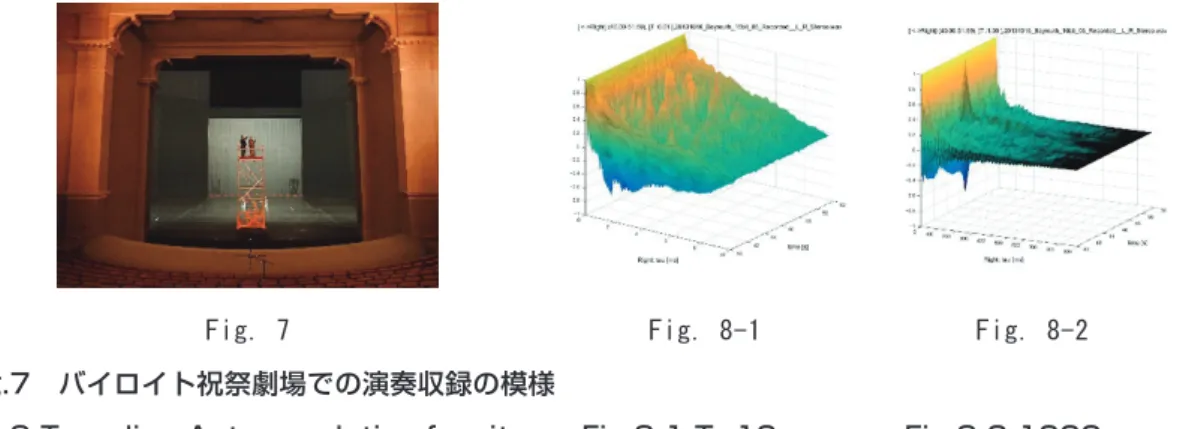 Fig. 7 Fig. 8-1 Fig. 8-2